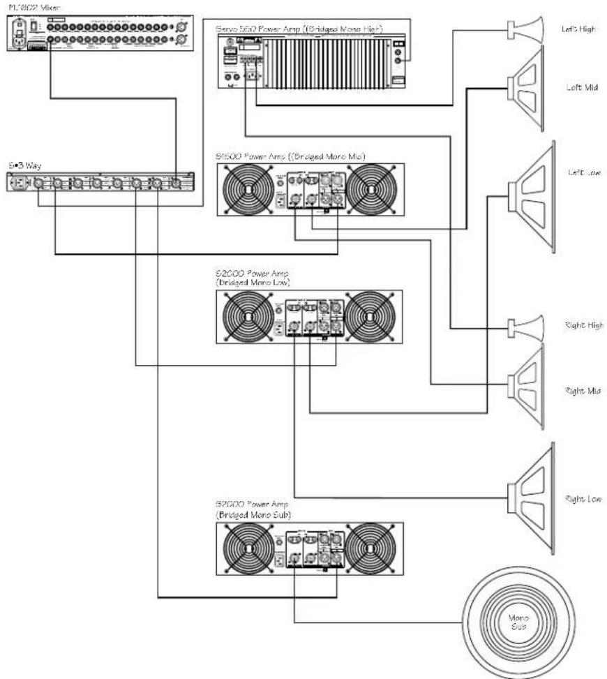 SAMSON S.3way - MODO MONO DE CUATRO VÍAS - 1
