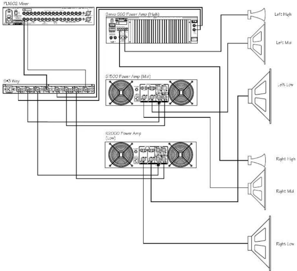 SAMSON S.3way - S•3-Way System Set-Ups - 1