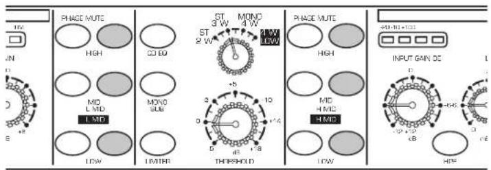 SAMSON S.3way - CONMUTADORES PHASE - 2