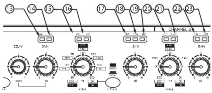 SAMSON S.3way - FREQUENCY BAND & LIMIT INDICATORS - 2