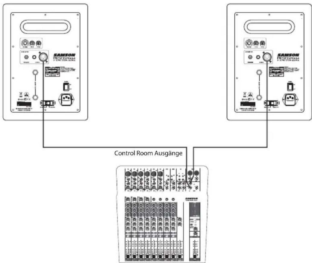 SAMSON Resolv RXA - Anschluss der Resolv RXA Monitore - 1