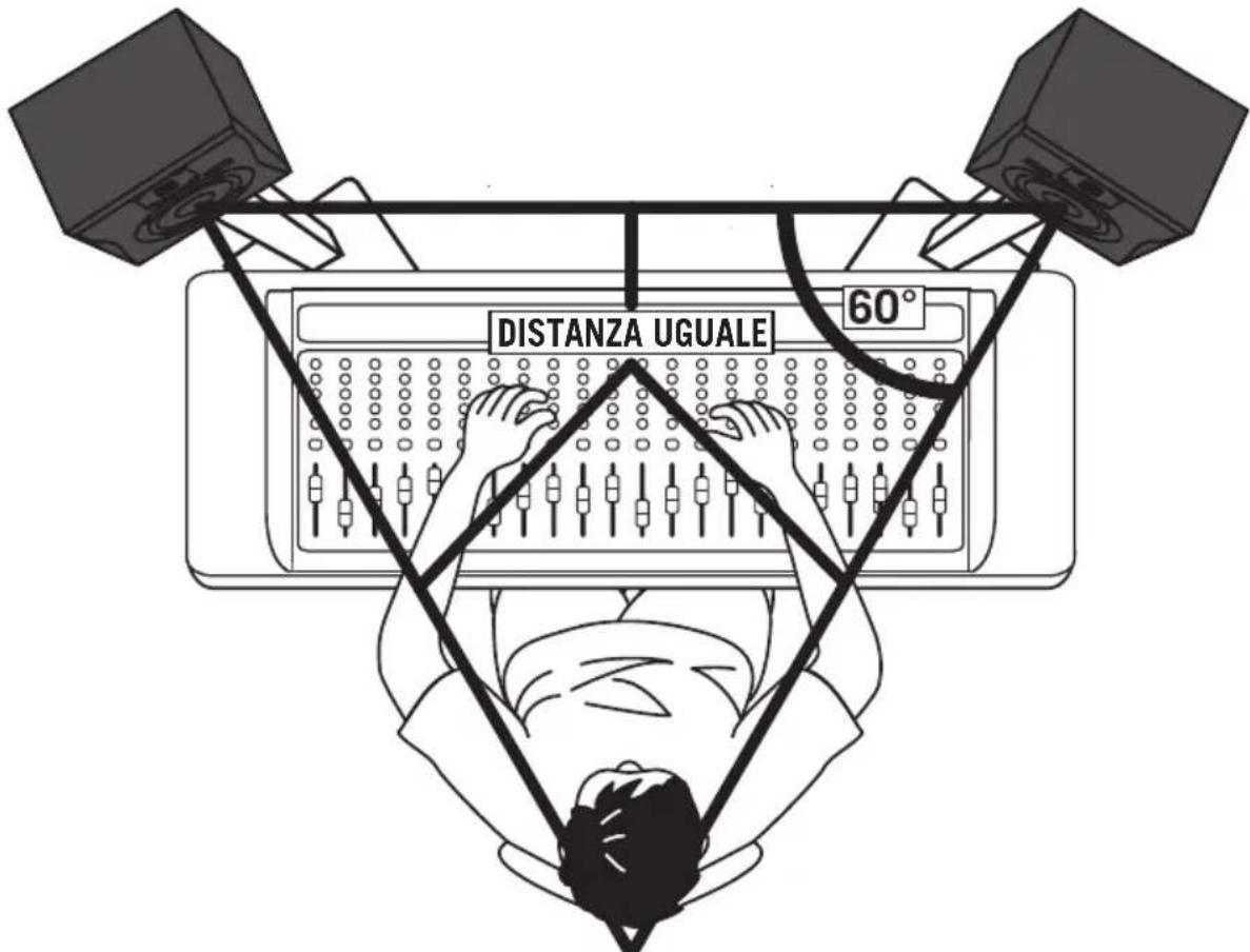 SAMSON Resolv RXA - Posizionamento dei monitor da studio - 1