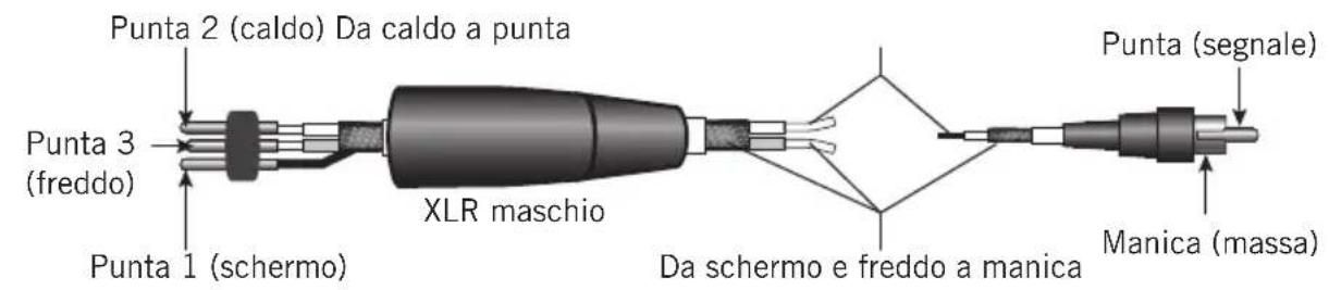 SAMSON Resolv RXA - Guida al cablaggio del Resolv RXA - 1