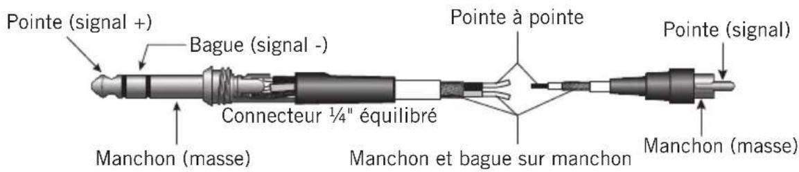 SAMSON Resolv RXA - RCA - 2