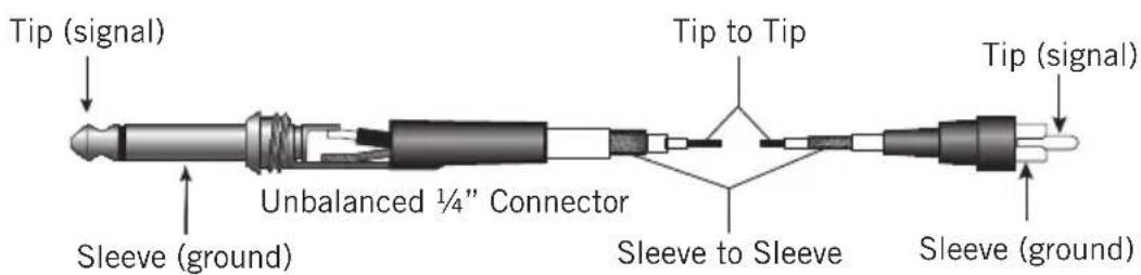SAMSON Resolv RXA - Resolv RXA Wiring Guide - 3