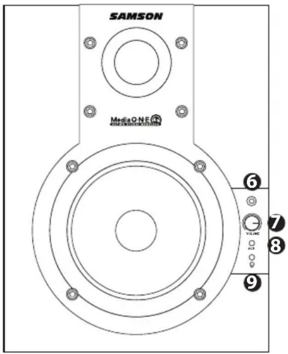 SAMSON MediaOne 3a - Panel de control frontal de los MediaOne Series - 1