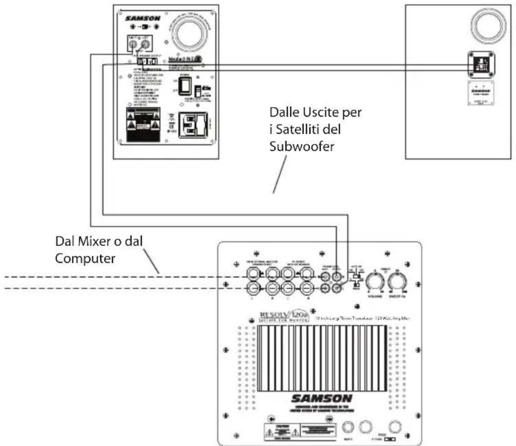 SAMSON MediaOne 3a - Il Collegamento di un Subwoofer Resolv120a - 1