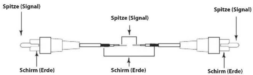 SAMSON MediaOne 3a - Verdrahtungsanleitung der MediaOne-Serie - 1