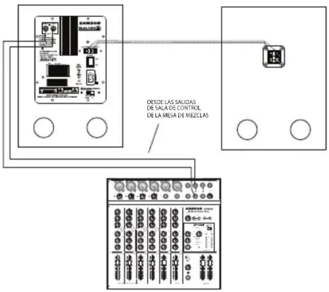 SAMSON MediaOne 3a - Conexión rápida de los MediaOne Series - 2