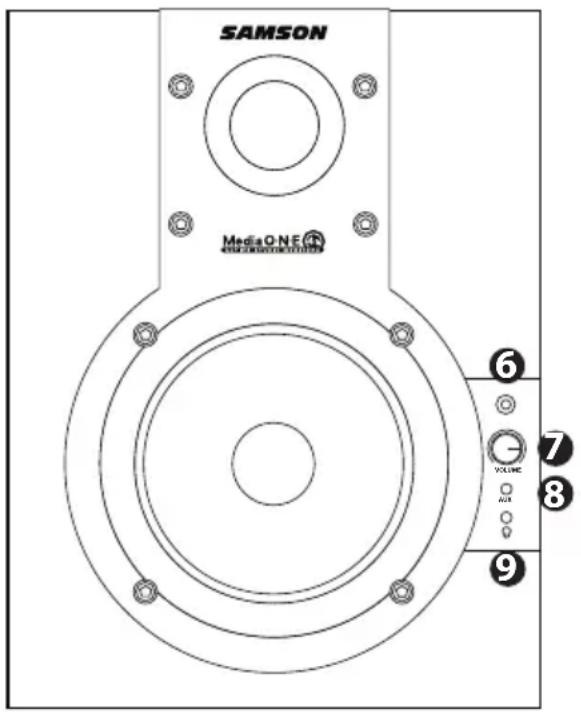 SAMSON MediaOne 3a - Il Pannello di Controllo Frontale della Serie MediaOne - 1