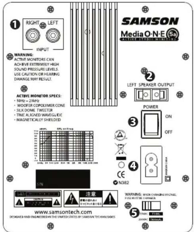 SAMSON MediaOne 3a - Serie MediaOne - Il Pannello Posteriore - 1