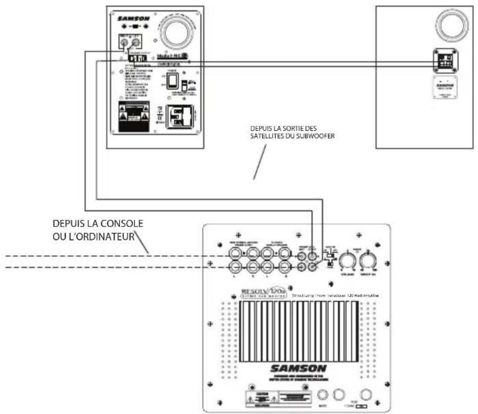 SAMSON MediaOne 3a - MediaOne et Subwoofer optionnel Resolv 120a - 1