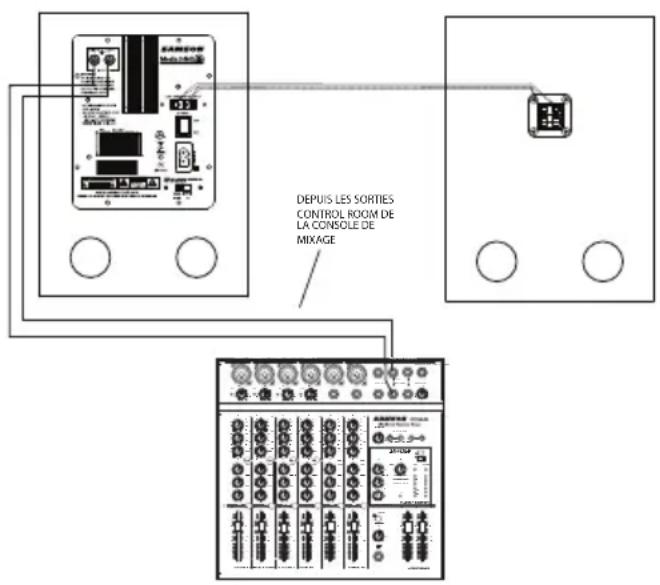 SAMSON MediaOne 3a - Connexion des moniteurs MediaOne - 2