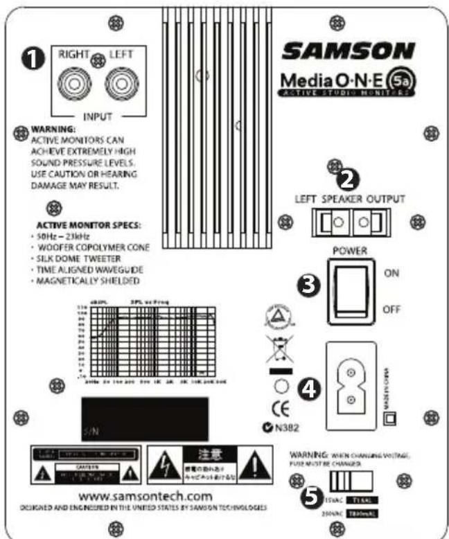 SAMSON MediaOne 3a - Panel trasero - 1
