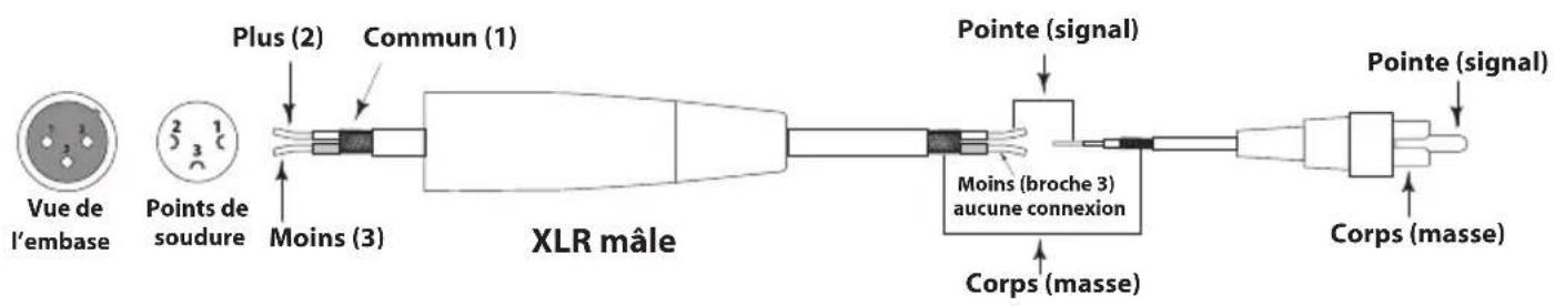 SAMSON MediaOne 3a - Moniteurs MediaOne - Guide de câblage - 3