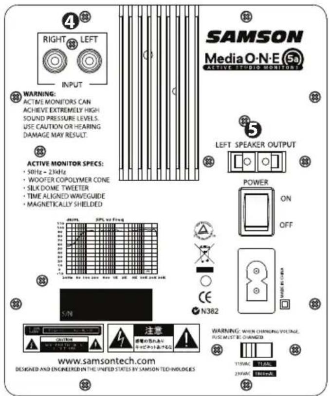 SAMSON MediaOne 3a - MediaOne Series Rear Control Panel - continued The Ins and The Outs - 1