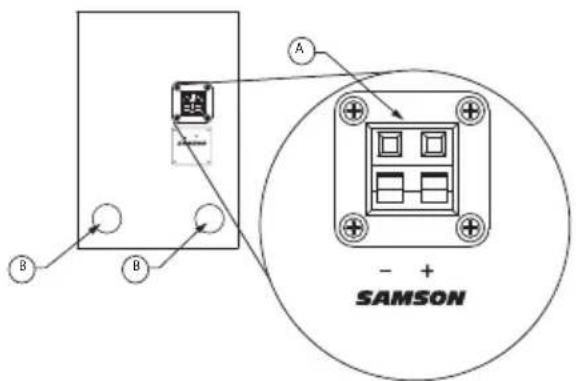 SAMSON MediaOne 3a - Panel trasero - 2