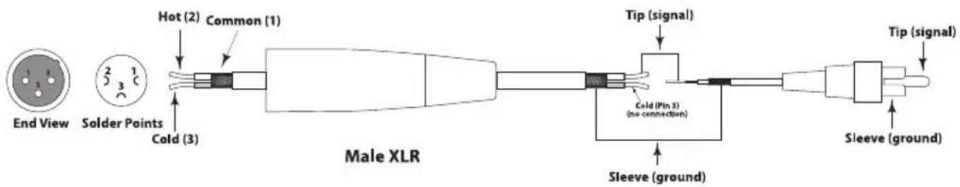 SAMSON MediaOne 3a - MediaOne Series Wiring Guide - 3