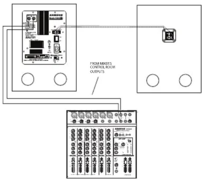 SAMSON MediaOne 3a - MediaOne Series Quick Connections - 2
