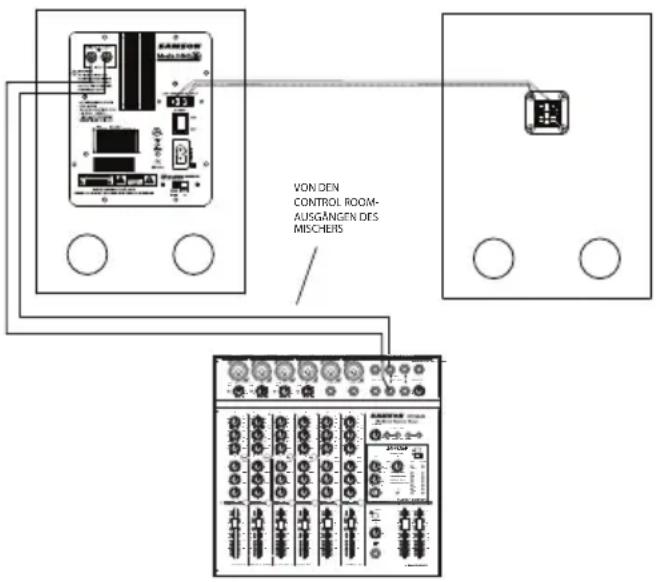SAMSON MediaOne 3a - Schnellanschlüsse für die MediaOne-Serie - 2