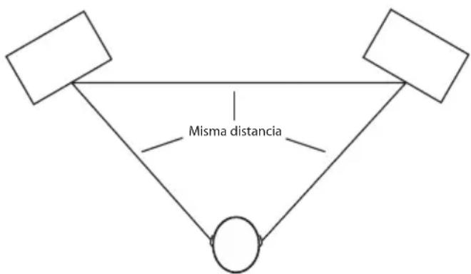 SAMSON MediaOne 3a - Ubicación de los MediaOne Series - 1