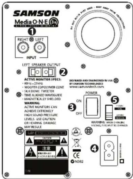 SAMSON MediaOne 3a - Serie MediaOne - Il Pannello Posteriore - 2