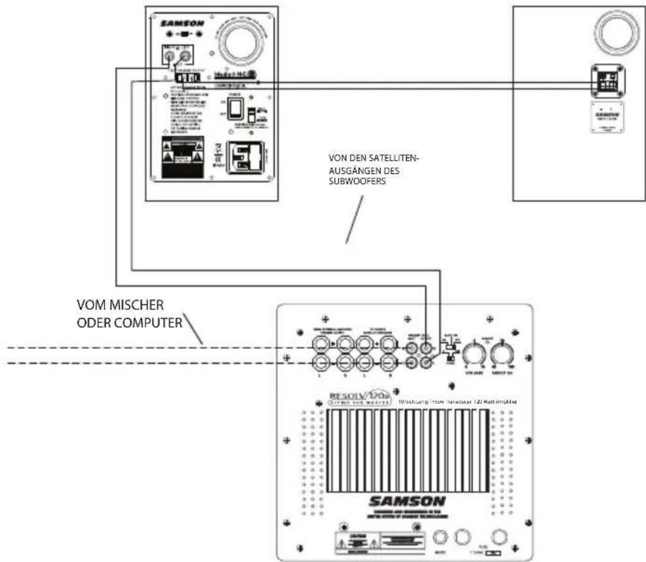 SAMSON MediaOne 3a - Resolv120a Subwoofer anschließen - 1