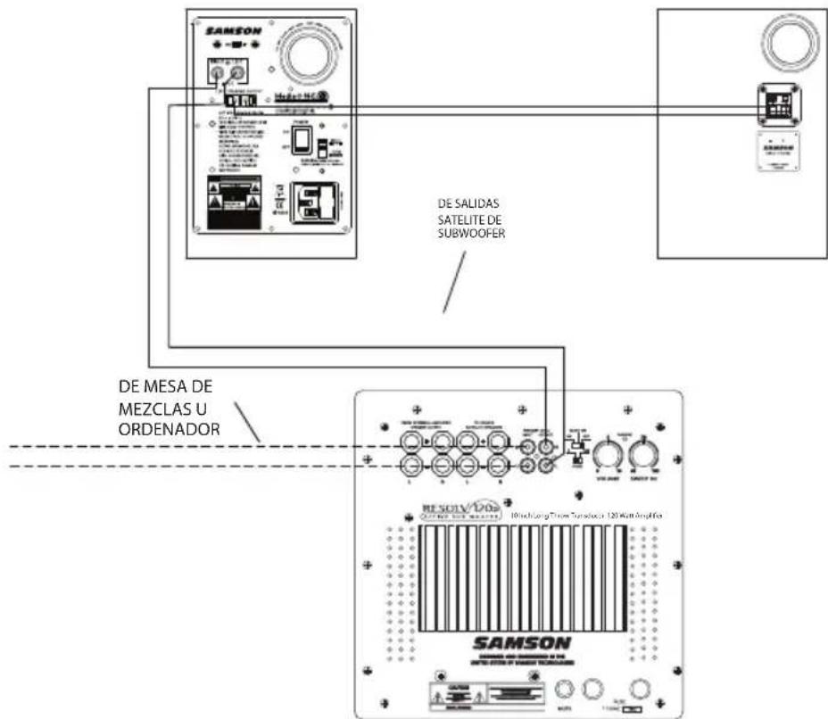 SAMSON MediaOne 3a - Conexión del subwoofer Resolv120a - 1