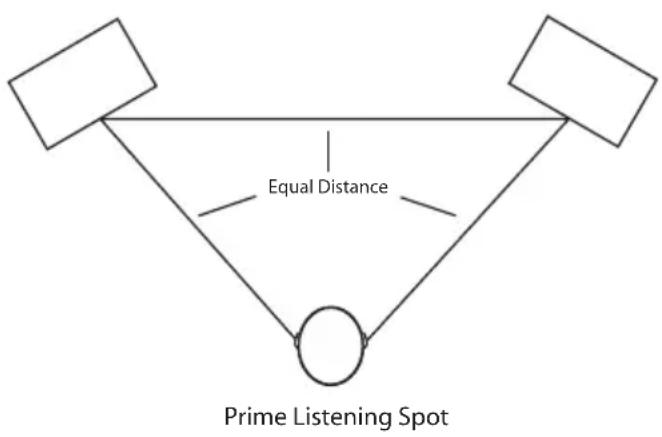 SAMSON MediaOne 3a - Positioning the MediaOne Series - 1