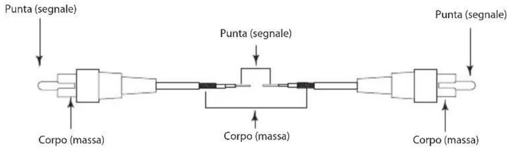 SAMSON MediaOne 3a - Guida al Cablaggio della Serie MediaOne - 1