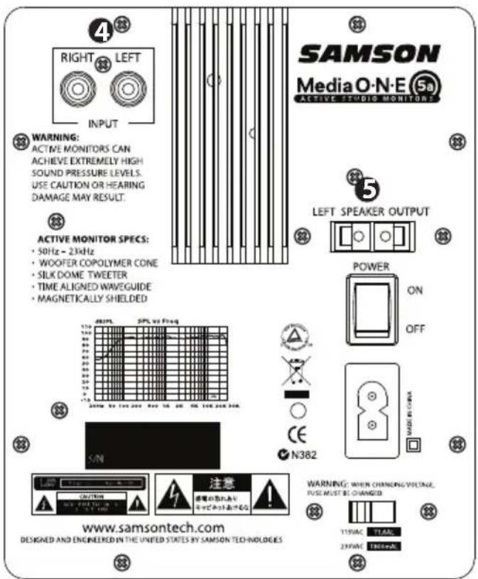 SAMSON MediaOne 3a - Rückseitiges Bedienfeld - Fortsetzung Hinein und Heraus - 1