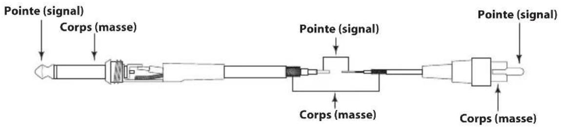 SAMSON MediaOne 3a - Moniteurs MediaOne - Guide de câblage - 2