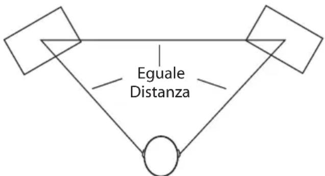 SAMSON MediaOne 3a - Il Posizionamento dei Monitor Serie MediaOne - 1