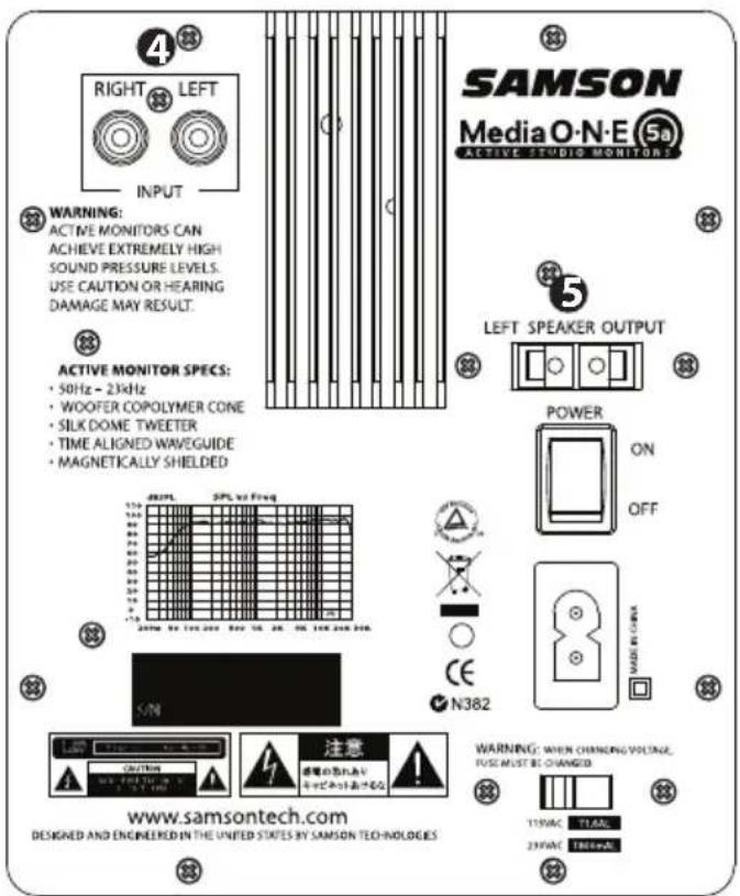 SAMSON MediaOne 3a - Face arrière des MediaOne - suite Les entrées et sorties - 1