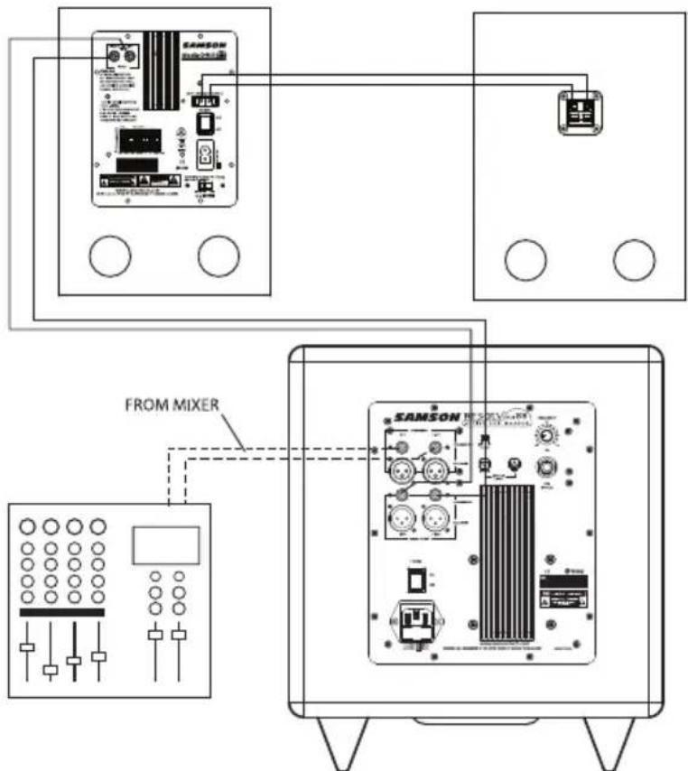 SAMSON MediaOne 3a - Connecting to the Resolv sub88 Subwoofer - 1