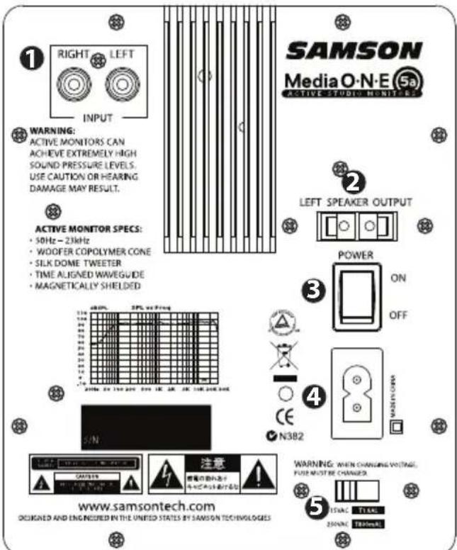 SAMSON MediaOne 3a - MediaOne Series Layout - 1