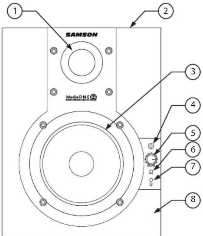 SAMSON MediaOne 3a - I Componenti del Pannello Frontale - 1