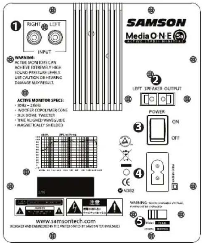 SAMSON MediaOne 3a - Aufbau der MediaOne-Serie - 1