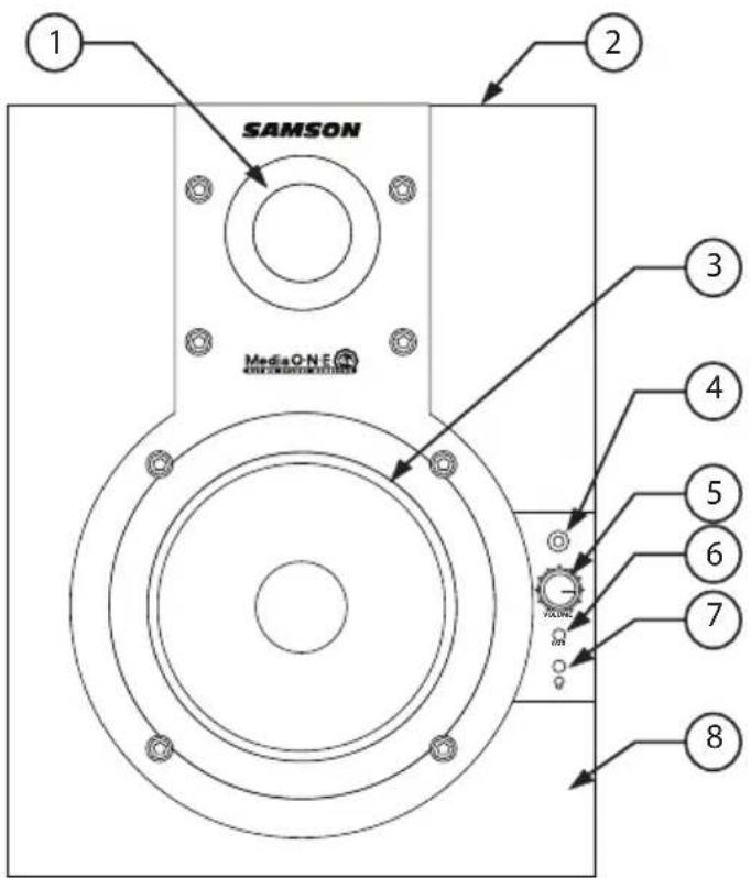 SAMSON MediaOne 3a - Front View Layout - 1