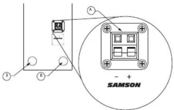 SAMSON MediaOne 3a - I Componenti del Pannello Posteriore (cassa di sinistra) - 1