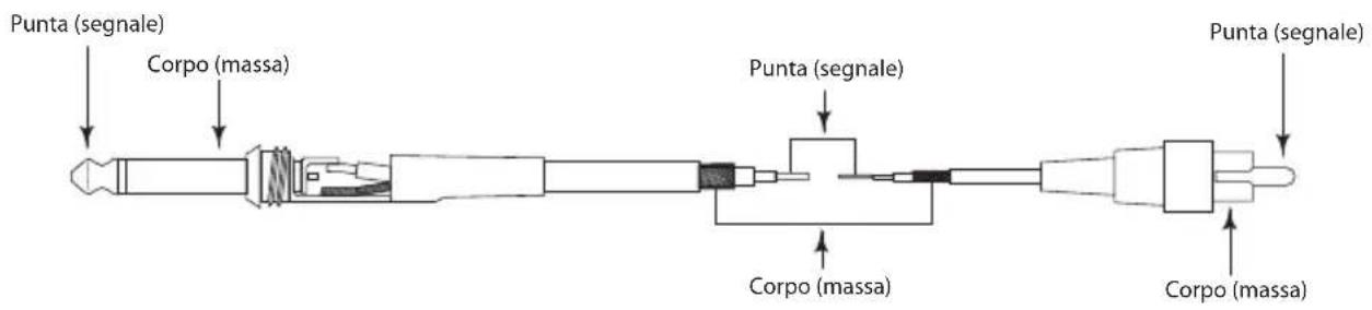 SAMSON MediaOne 3a - Guida al Cablaggio della Serie MediaOne - 2