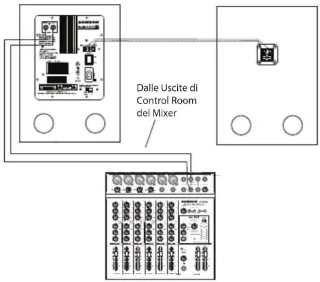 SAMSON MediaOne 3a - Serie MediaOne - Collegamento Immediato - 2