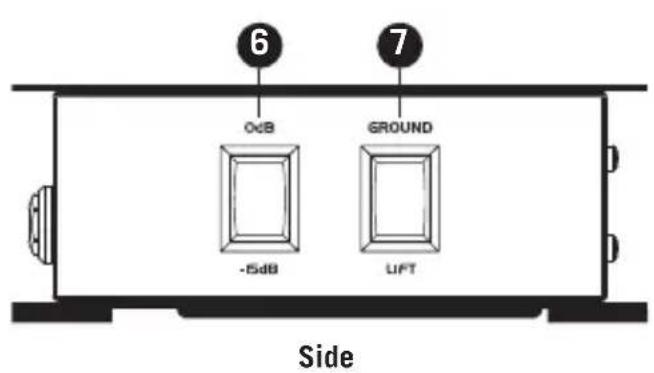 SAMSON MDA1 - Callouts - 1