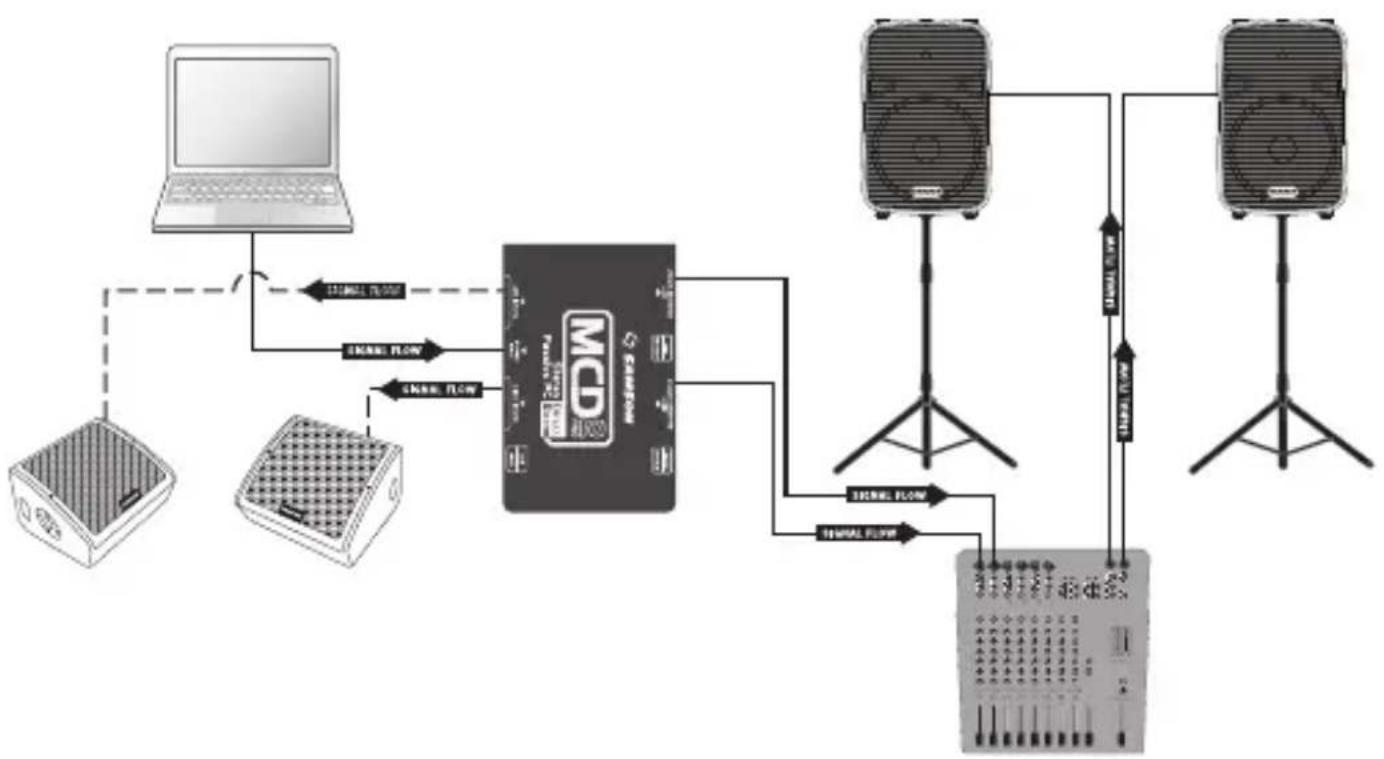 SAMSON MCD 2 Pro - Ein Laptop anschließen - 1