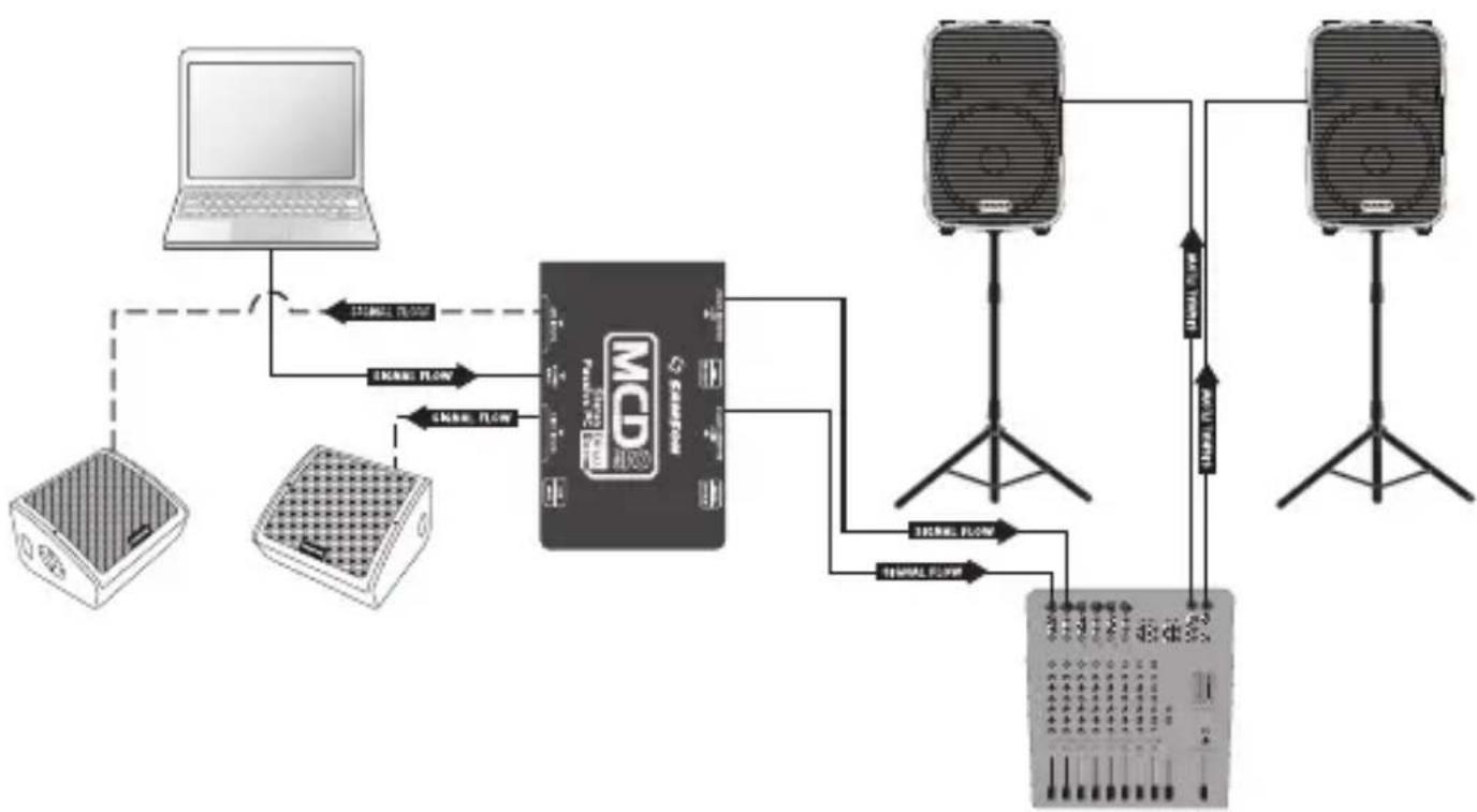 SAMSON MCD 2 Pro - Conexión de un ordenador portátil - 1