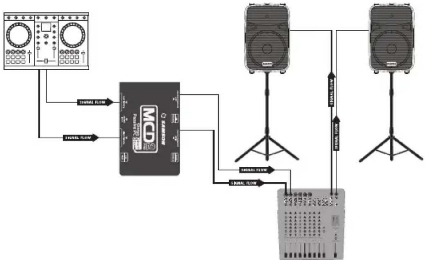SAMSON MCD 2 Pro - Paramètres - 1