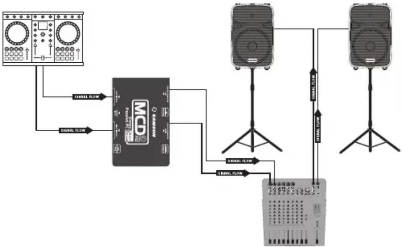 SAMSON MCD 2 Pro - Setup - 1
