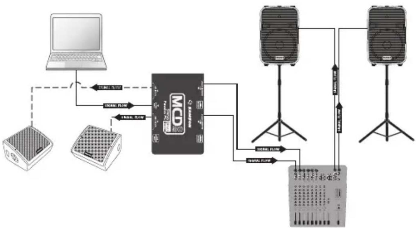 SAMSON MCD 2 Pro - Connecting a Laptop - 1