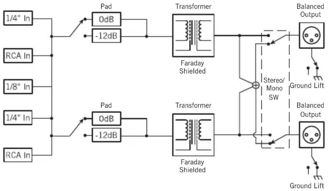 SAMSON MCD 2 Pro - Blockdiagramm - 1