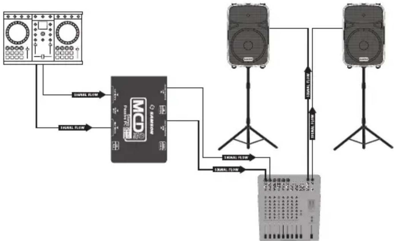 SAMSON MCD 2 Pro - Instalación - 1